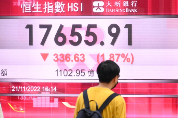 大陸疫情拖累 恒指跌336點