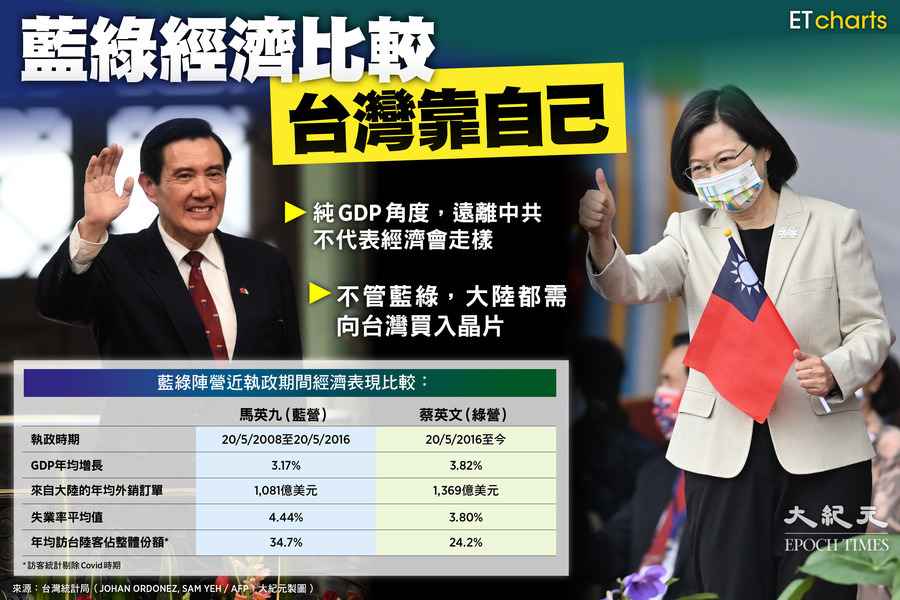 【InfoG】藍綠經濟比較 台灣靠自己