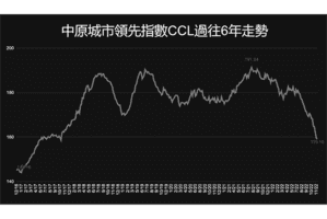 香港樓價一周下降0.38% 再創逾五年新低