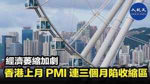 經濟萎縮加劇 香港上月PMI連三個月陷收縮區