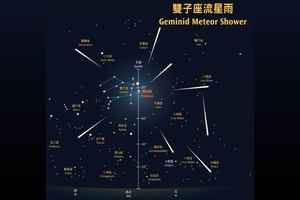 香港明將現雙子座流星雨 最佳觀測時間為晚上10時至11時 
