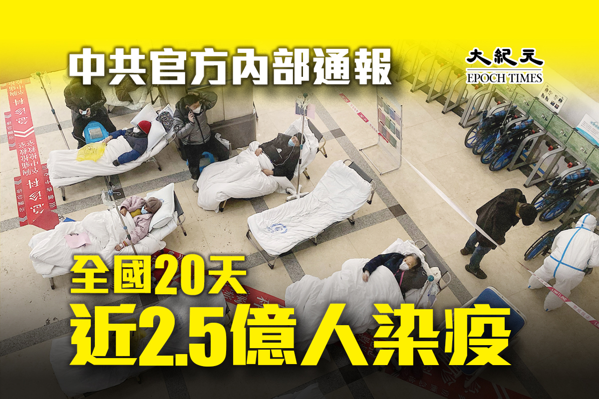中共國家衛健委周三（21日）一份內部會議紀要傳出顯示，根據估算，中國20日單日新增感染人數直逼3,700萬人，呈逐日增加。（NOEL CELIS / AFP、大紀元製圖）