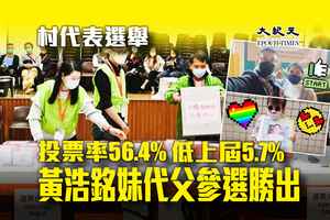 村代表選舉｜今屆投票率56.4% 低上屆5.7% 黃浩銘妹代父參選勝出