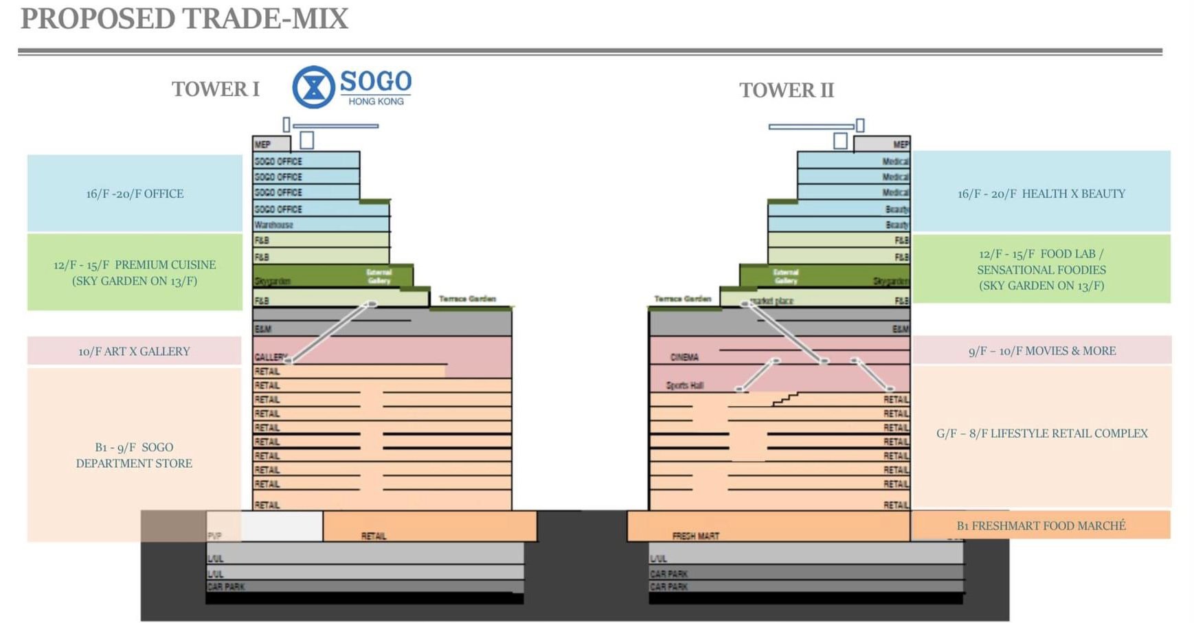 網上流傳一張雙子塔的樓層分布圖。（網上圖片）