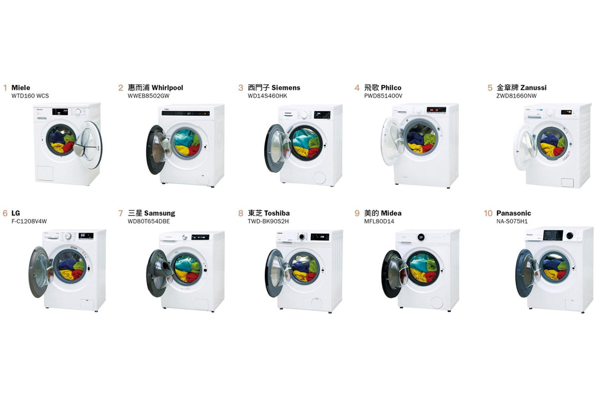 消委會測試市面上10款洗衣乾衣機。（消委會提供）