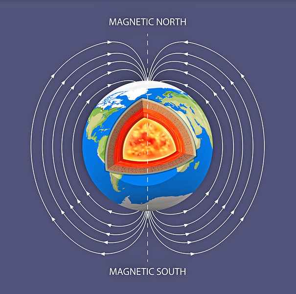 科學家可能發現 地磁北極移動的原因