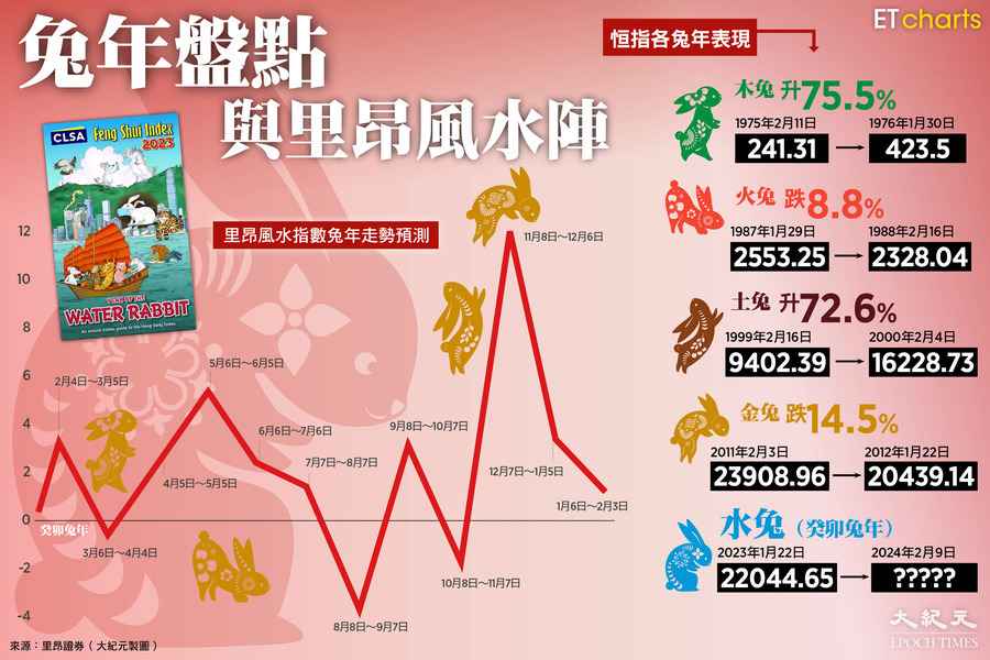 【InfoG】兔年盤點與里昂風水陣