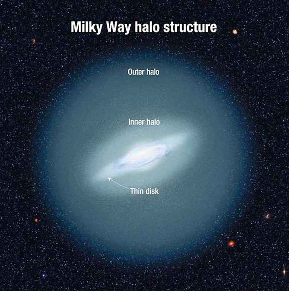 天文學家揭示：銀河系最遠的邊界在哪裏