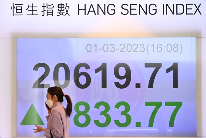 恒指升833點 科指漲6.6% 騰訊飆逾7%