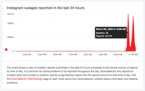 Instagram今早疑一度故障 多名香港網民稱無法使用 