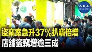 盜竊案急升37%扒竊倍增 店鋪盜竊增逾三成