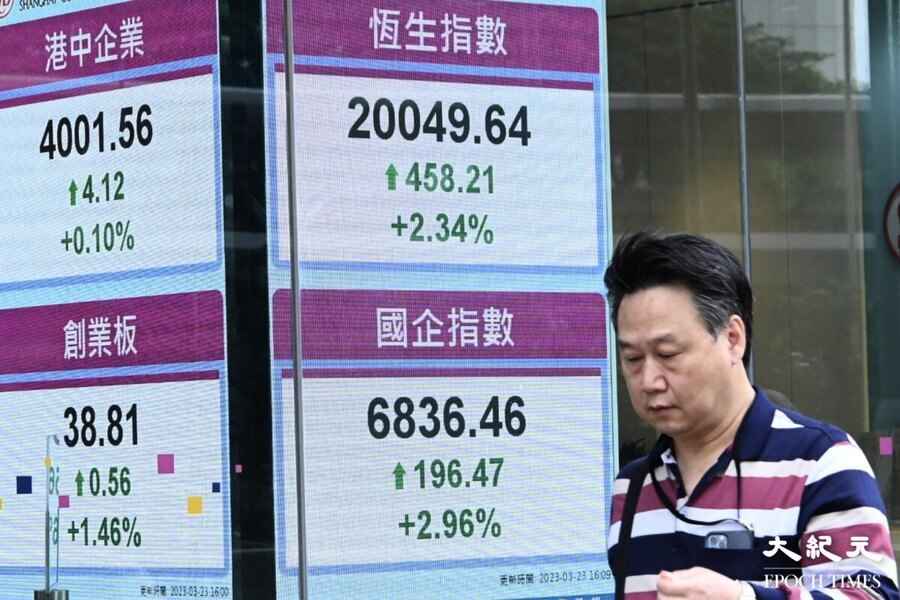 恒指升458點 科指漲4.7%、騰訊績後飆逾8% 藥明生物今年新冠收入或低於5%