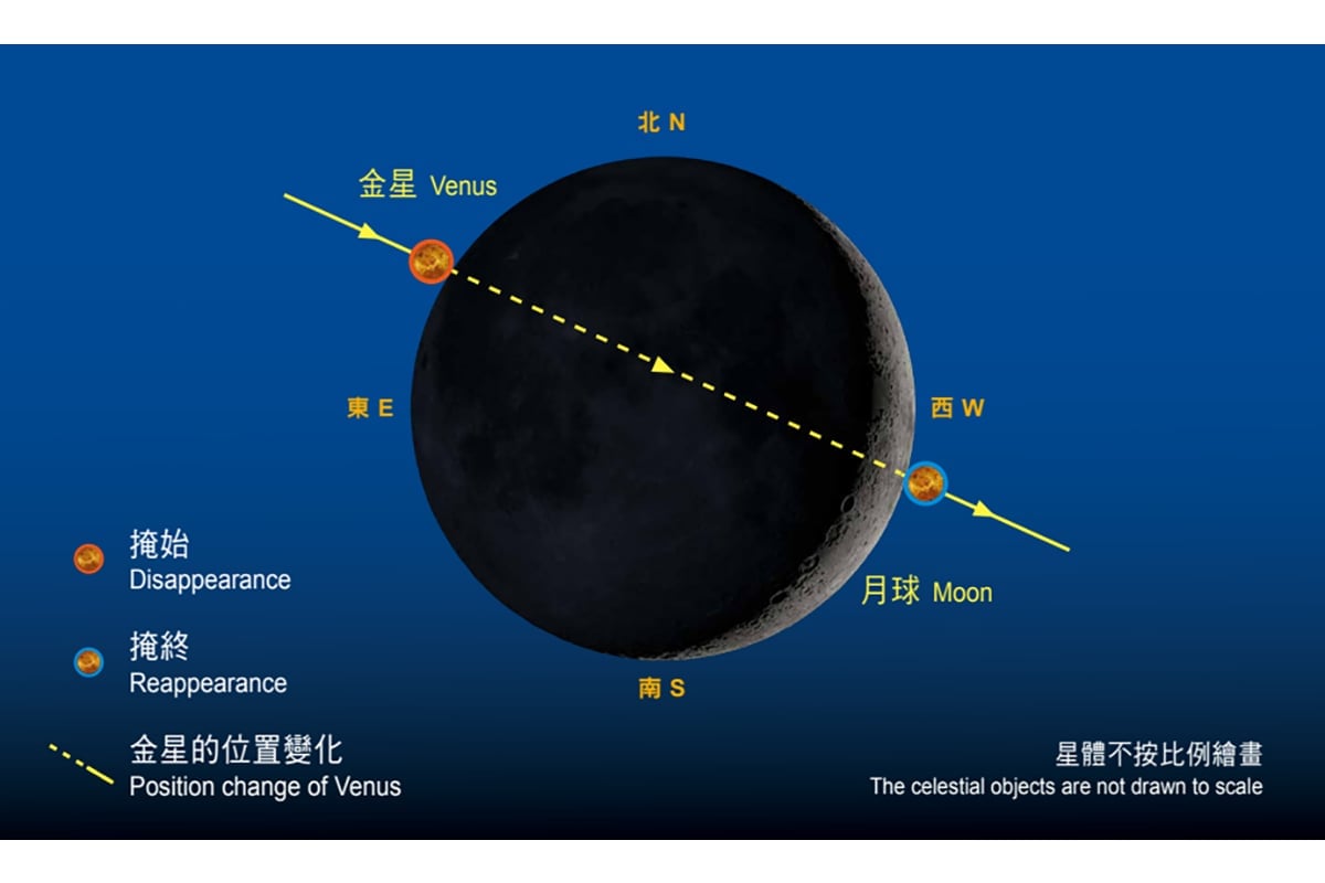 月掩金星將會在今晚7時47分發生，香港太空館將會在網上直播過程。（香港太空館網站）