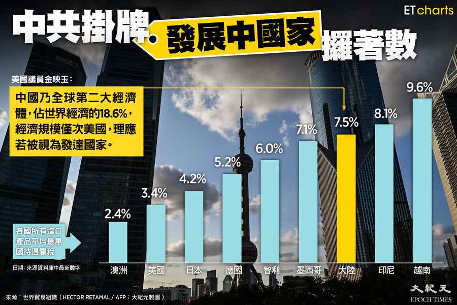 【InfoG】中共掛牌「發展中國家」攞著數