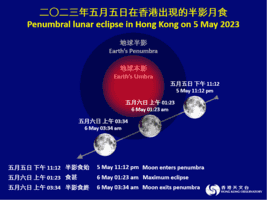 5日23時 香港將現「半影月食」面南無障礙處適合觀賞