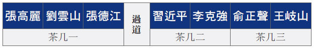 中共高層團拜會 七常委「分派」就座