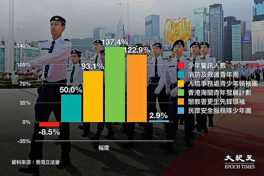 少年警訊團員人數下跌1.5萬  近年舉辦大灣區交流活動