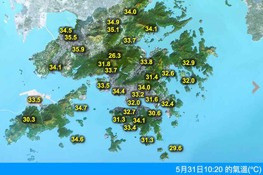 天文台發極端酷熱天氣警告 元朗公園錄得35.9度