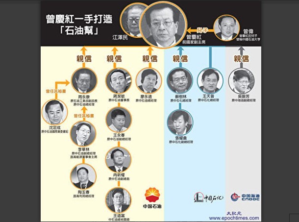 中共央企被深度清洗 能源系統高管密集落馬