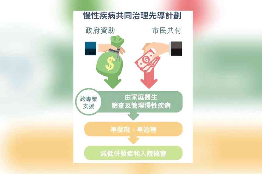 政府公布慢病治理計劃