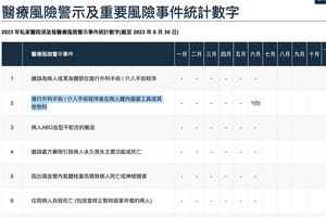 26歲男聖保祿做腹腔鏡手術 體內遺手術用品