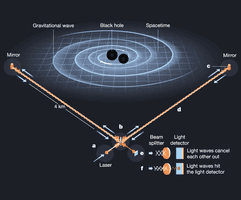 引力波產生宇宙背景嗡嗡聲  科學家發現證據