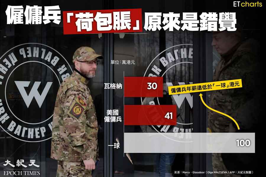 【InfoG】僱傭兵荷包脹原來是錯覺