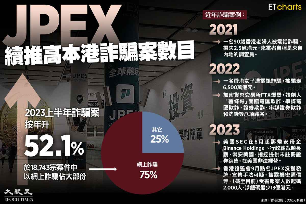 月刊香港通信 まとめ売り