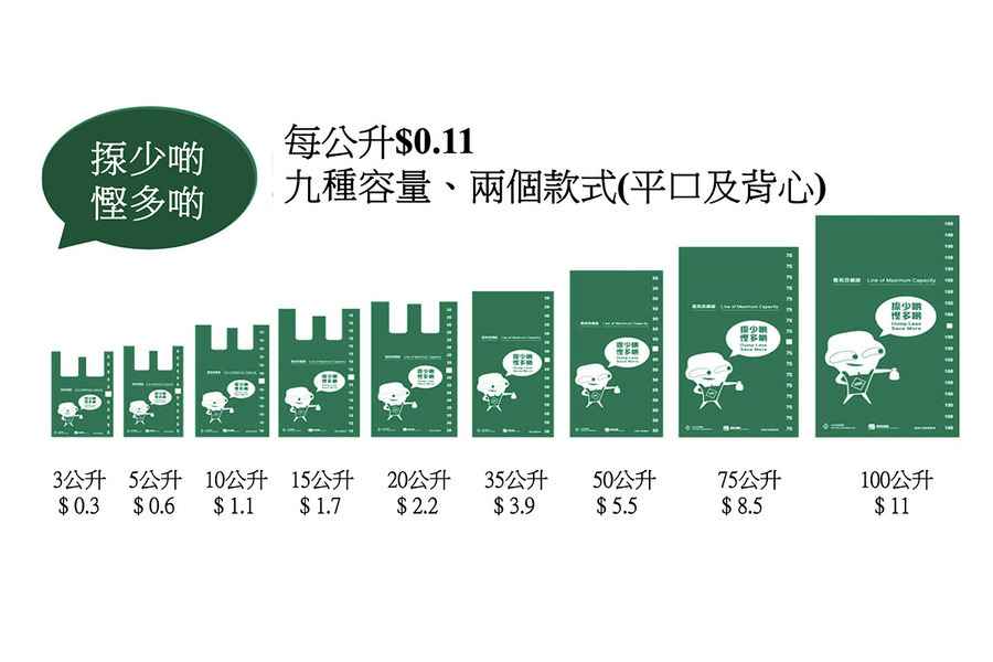 政府：明年4月1日實施都市固體廢物收費