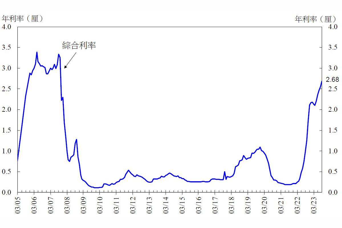 港府強調無走資移民潮下存款上升之謎｜大紀元時報香港｜獨立敢言的良心媒體