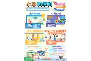 小學科學科最快2025推行 涵四範疇