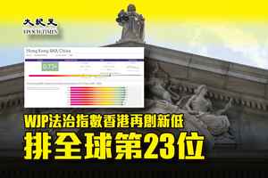 WJP法治指數香港再創新低 排全球第23位