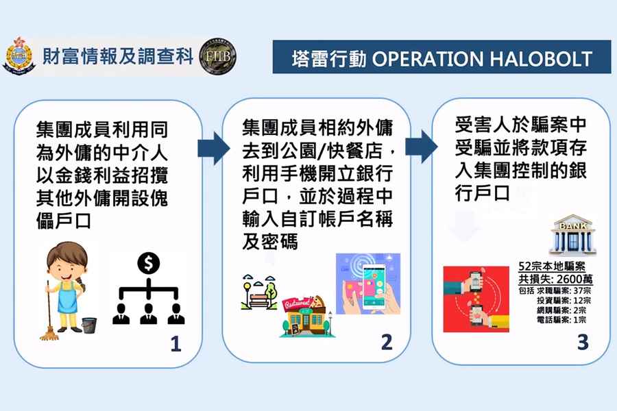 涉利用外傭洗黑錢 16人被捕包括4骨幹