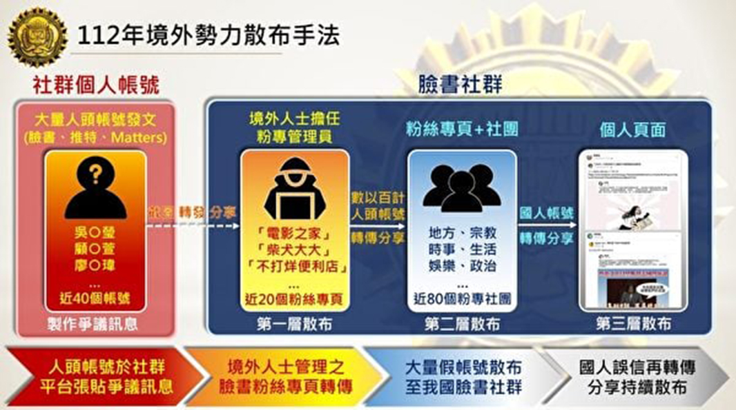 境外勢力介入台灣大選  調查局曝光四大手法