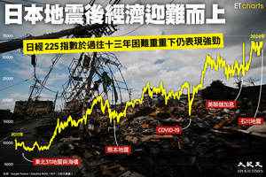 【InfoG】絕地反彈｜地震過後日本經濟迎難而上