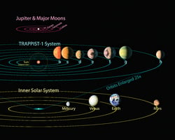 NASA發現7顆行星網民熱切命名