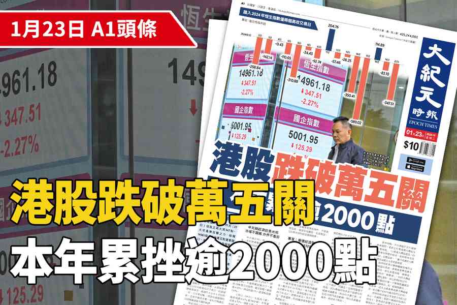 【A1頭條】港股跌破萬五關 本年累挫逾2000點