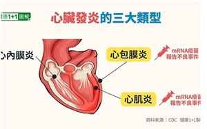 中國一女孩倒地心臟停跳 疫苗副作用再引質疑