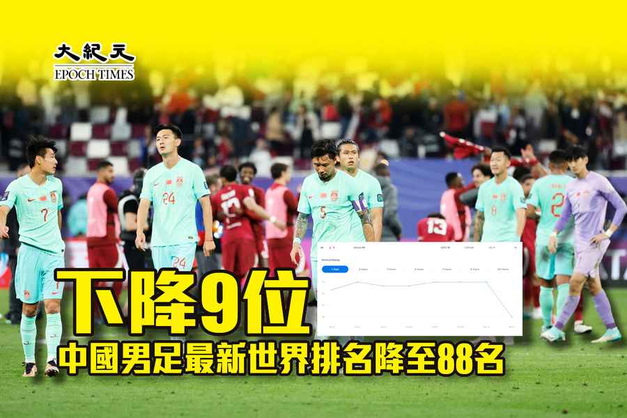 下降9位 中國男足最新世界排名降至88名（有片）