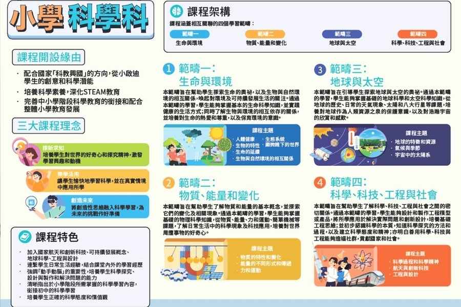 教育局公布小學科學科課程框架定稿 融入國安元素