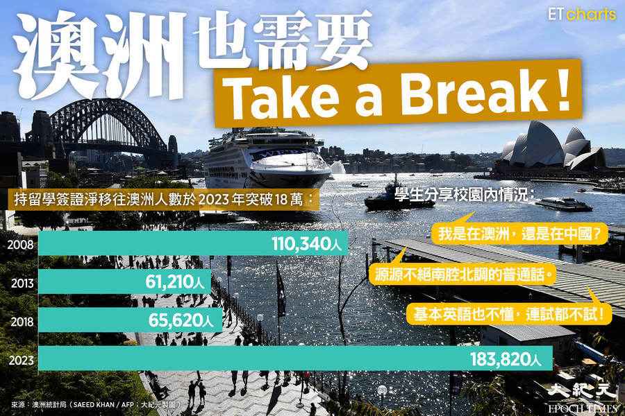 【InfoG】移民大國澳洲也需要「Take a Break」