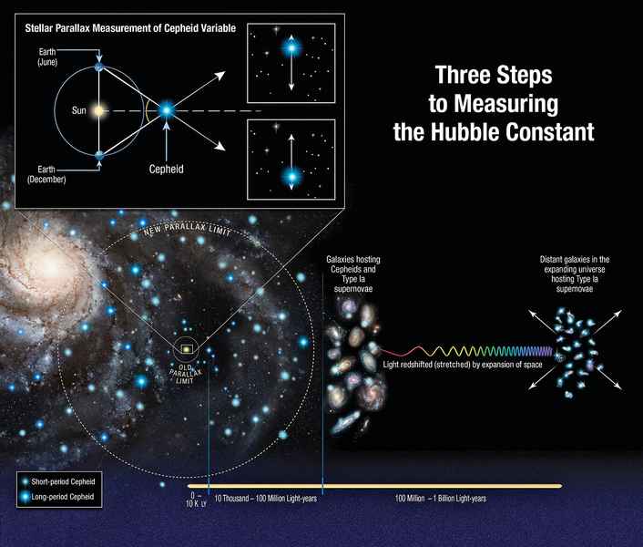 韋伯新數據進一步確認宇宙膨脹速度存在矛盾