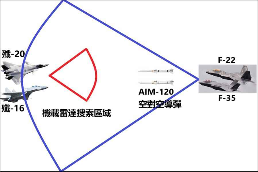 中共空軍訓練尚未擺脫二戰模式 ——中共軍隊訓練印證「虛假作戰能力」（三）