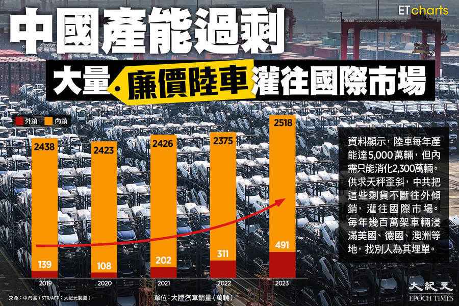 【InfoG】產能過剩｜大量「廉價陸車」灌往國際市場