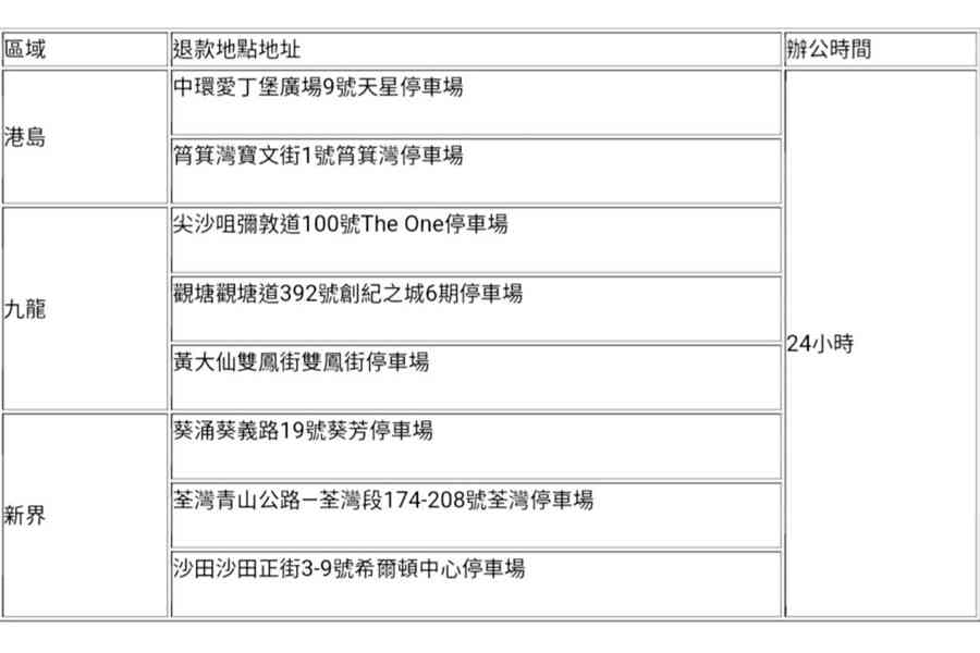 辦理政府隧道券退款 6月30日為最後日期