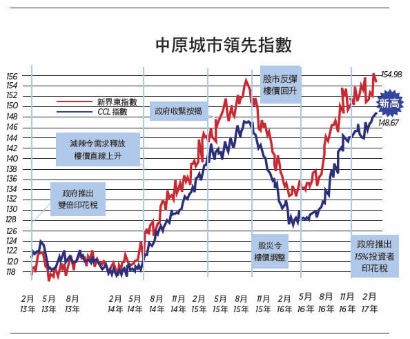 【樓市動向】樓價超高社會要付沉重代價 (下)