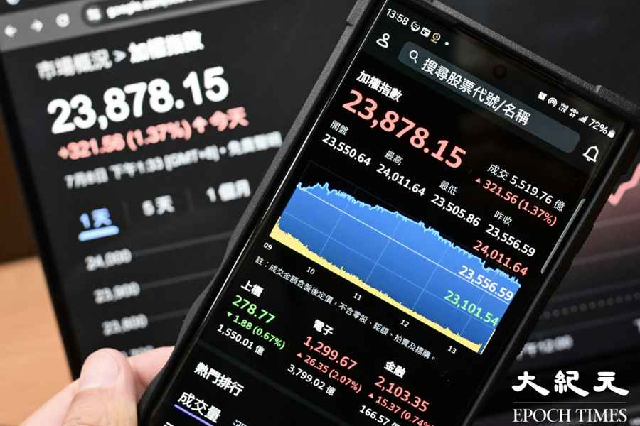 【台灣經濟】台股突破24000點創新高 台幣匯率同步升值