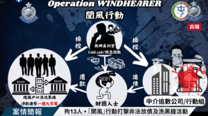 13人涉非法放債及洗黑錢被捕 年利率高至1645%