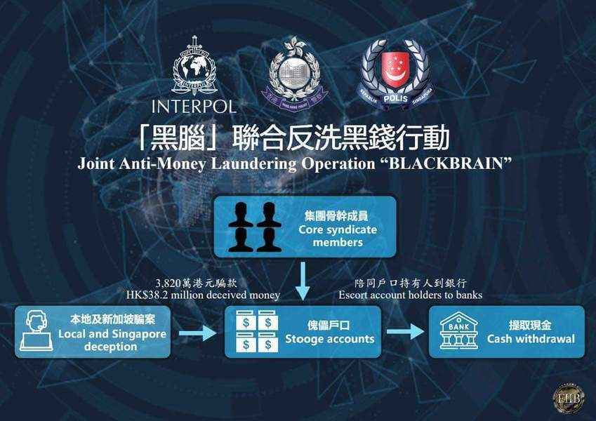 警方拘捕七人串謀洗黑錢 相信清洗逾一億港元