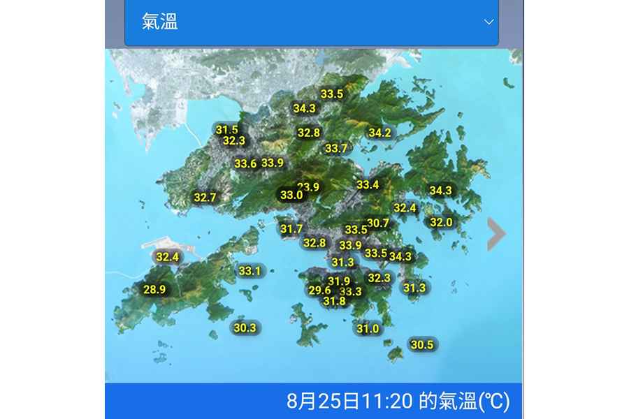 上水錄得34.3度高温 天文台提醒市民慎防中暑